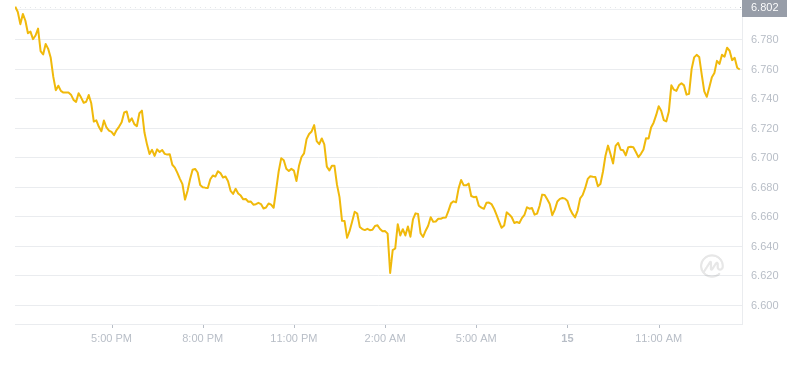 2024年09月15日uni币价格